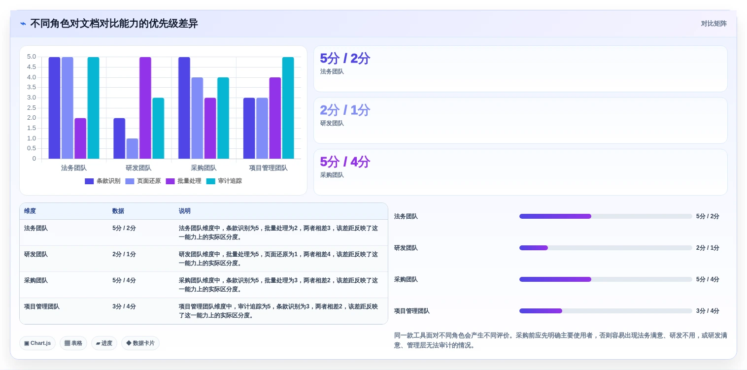 2026年文档对比软件哪个好?8款高效工具深度对比