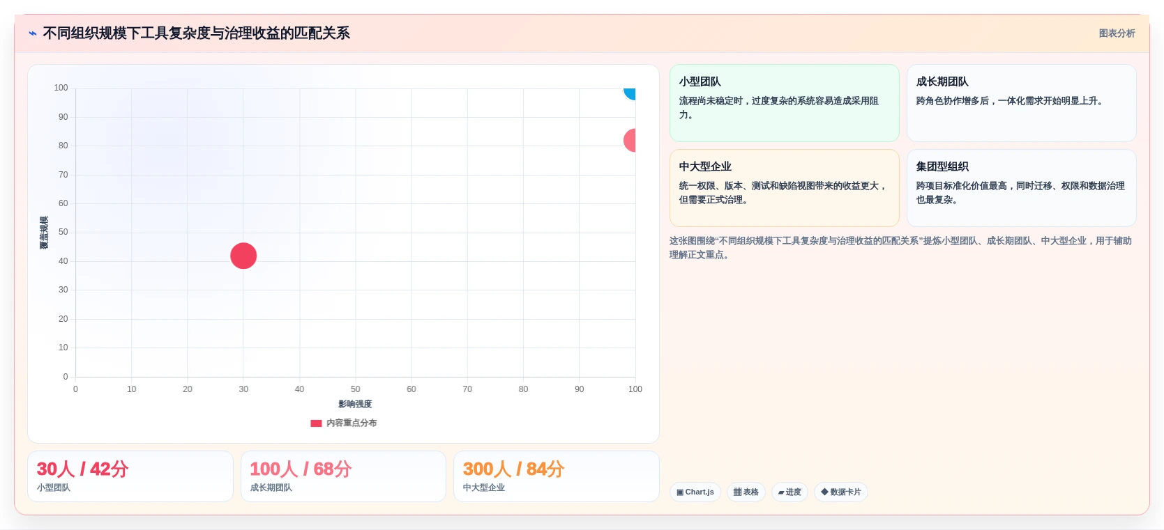 项目经理必看:2026年回归测试工具选型指南,3款工具深度对比