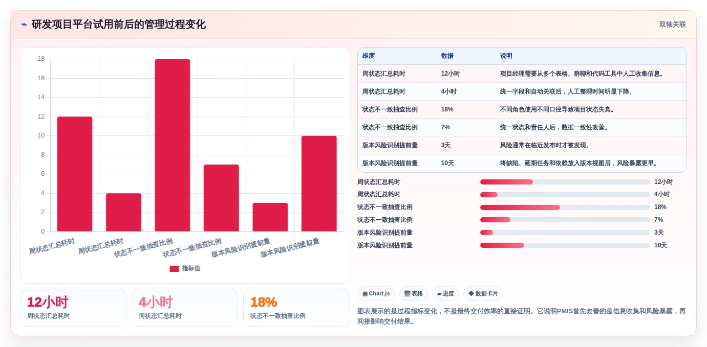 提升研发效率:2026年度8大pmis项目管理云平台tr1997工具推荐