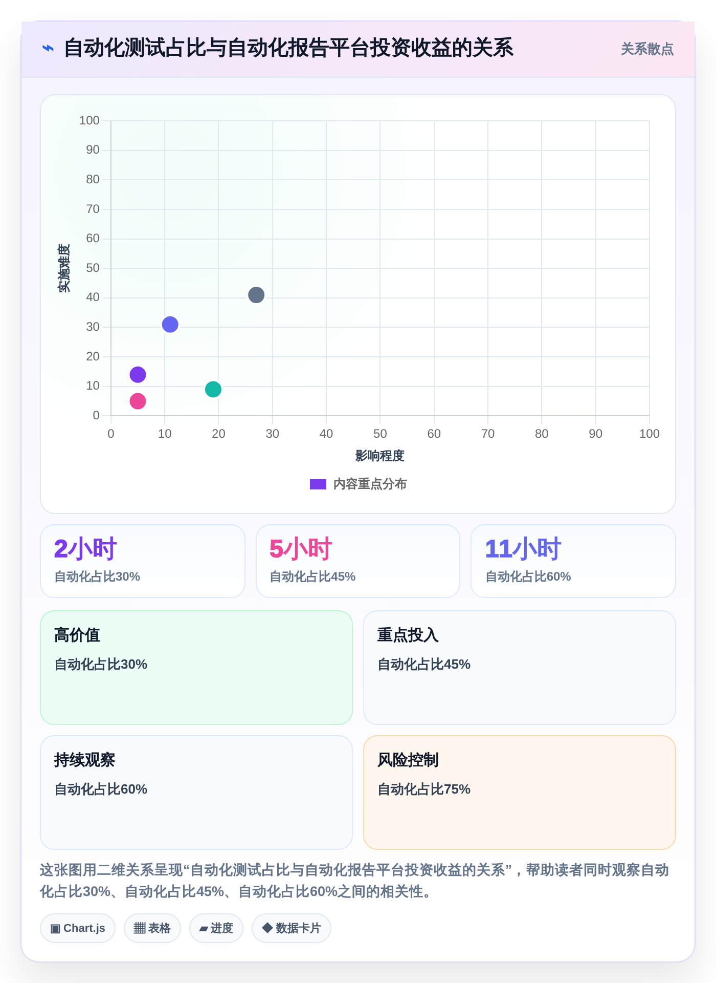 提升测试效率：2026年最值得投资的5大测试报告自动生成软件