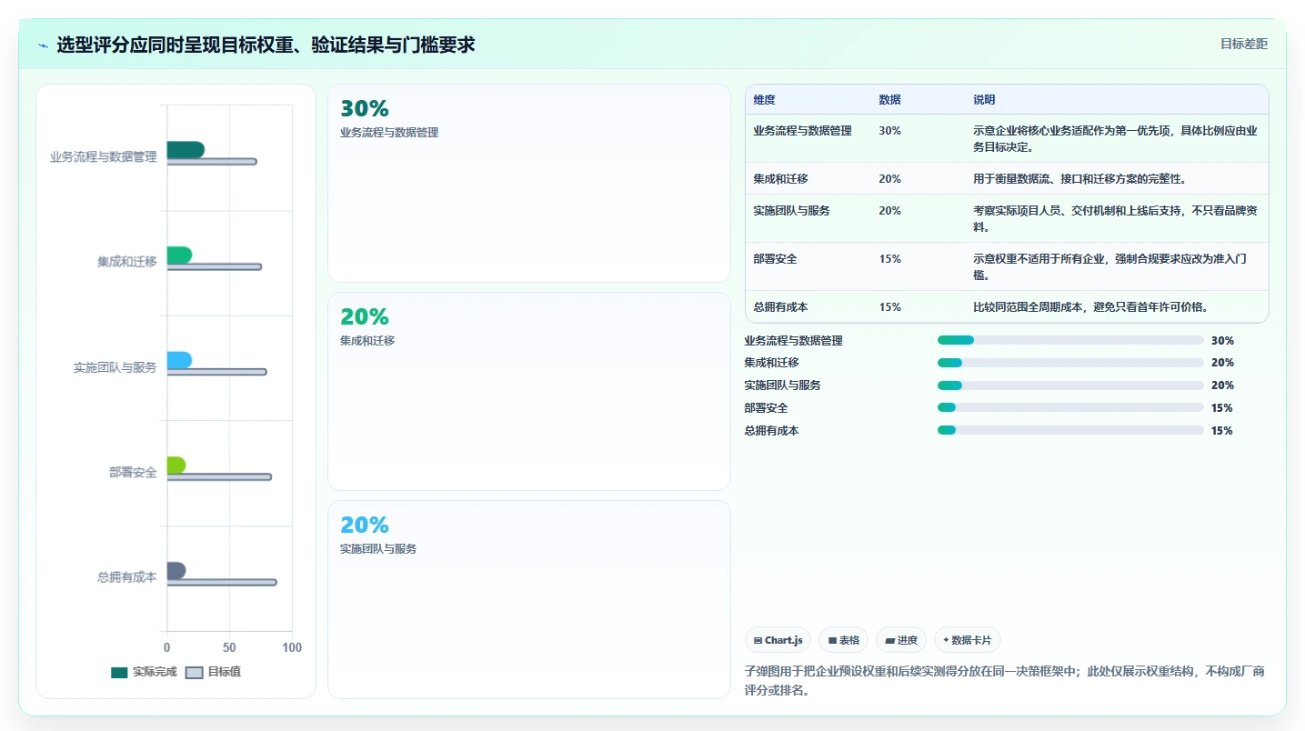 PLM平台怎么选?2026年主流PLM平台对比与企业选型建议