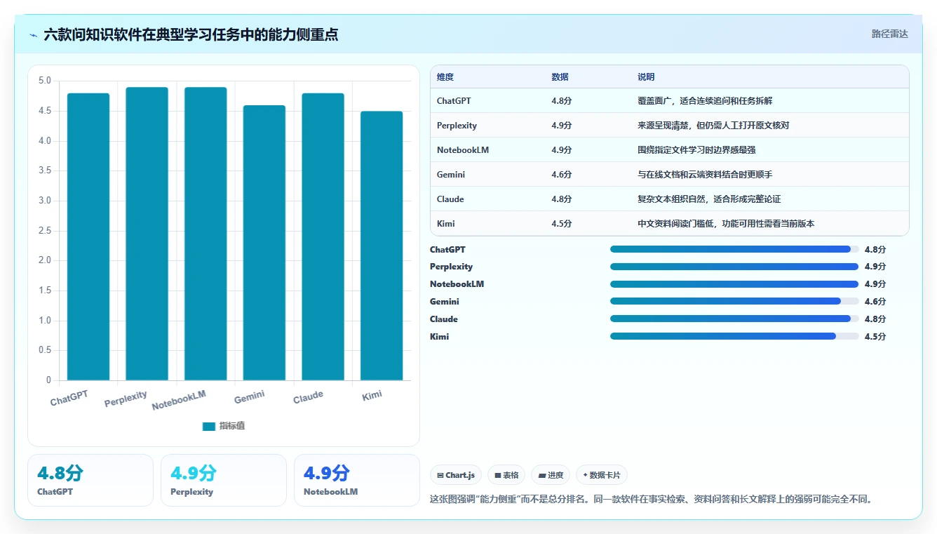2026年最受欢迎的6款问知识的软件：智能化学习新体验
