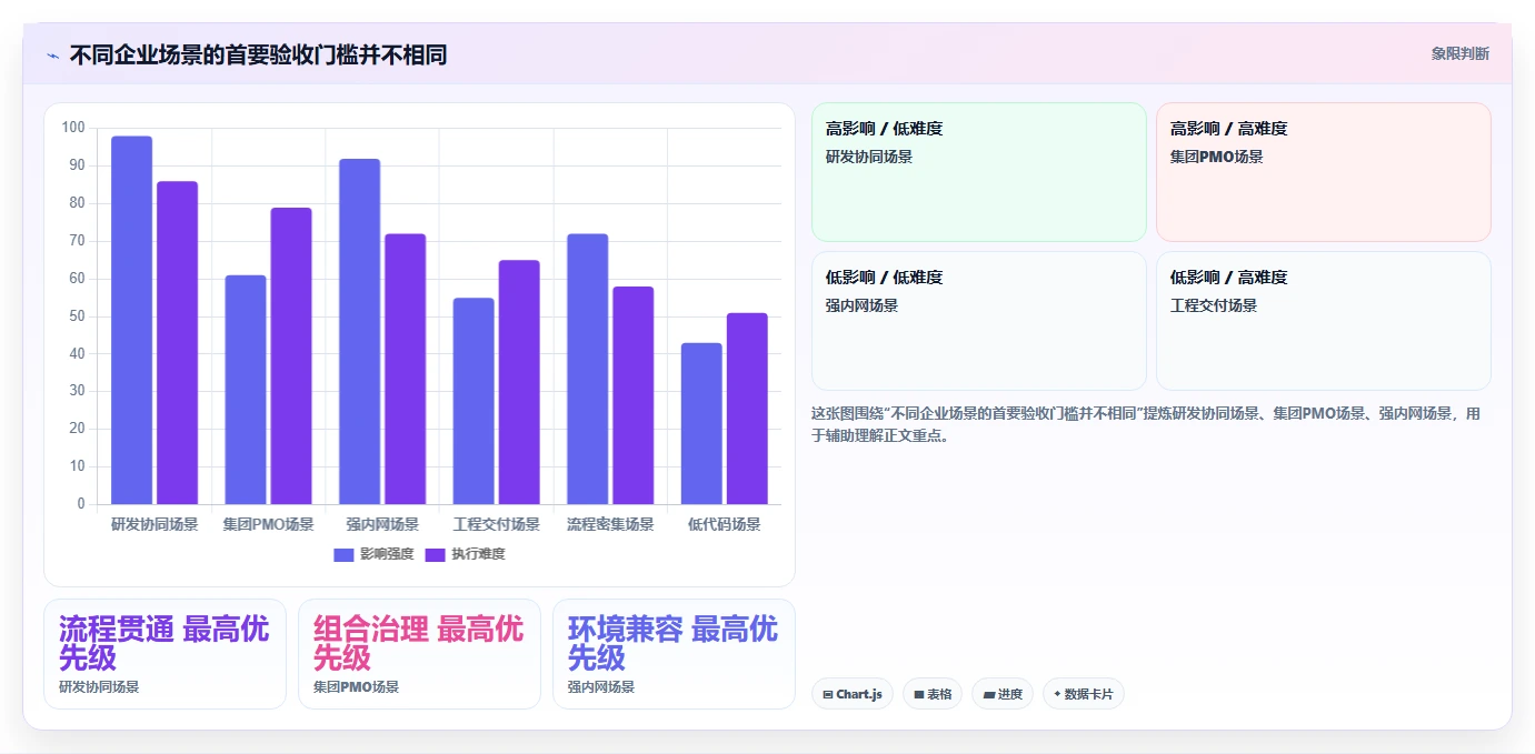 2026年国产信创项目管理平台选型指南：10款企业级工具深度评测