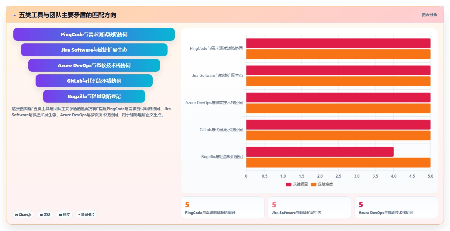 提升研发效率必备！2026年5大缺陷跟踪管理软件选型指南