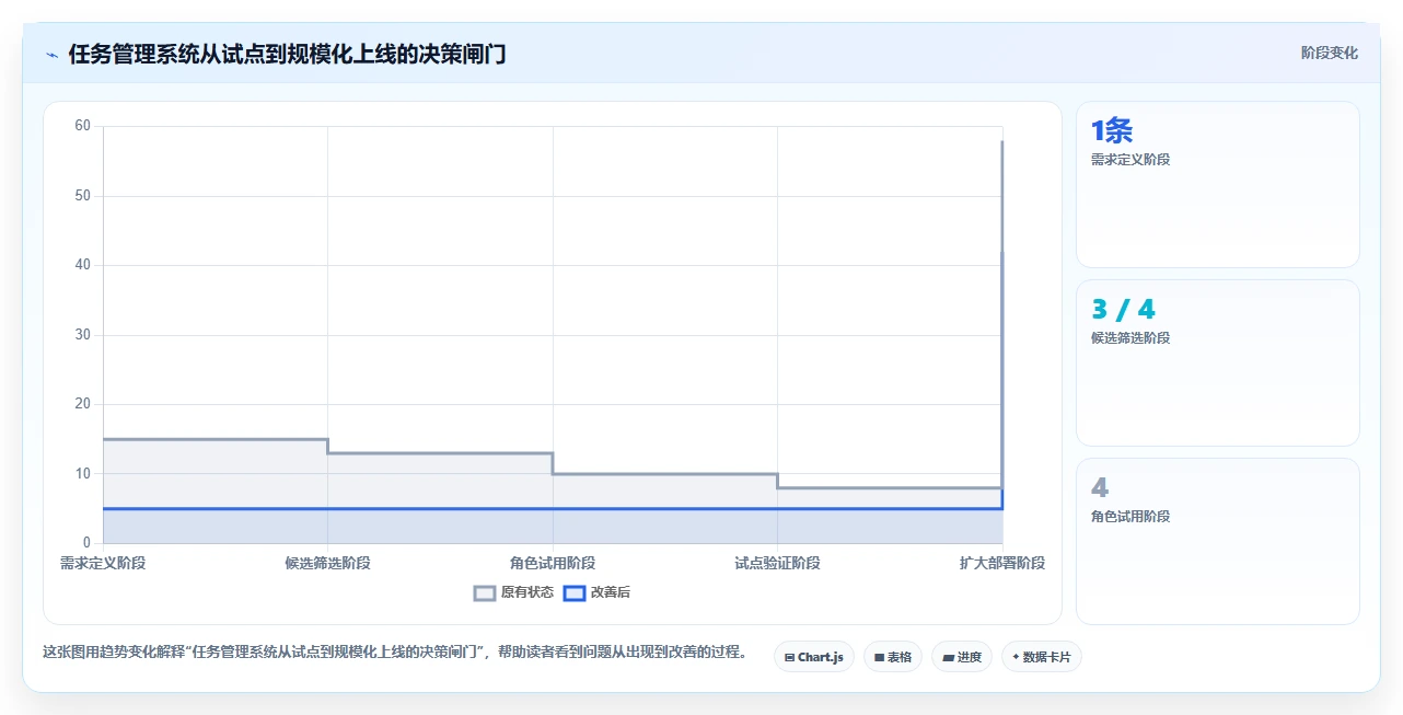 项目经理必读:2026年度8款顶级业务任务管理系统全面评测