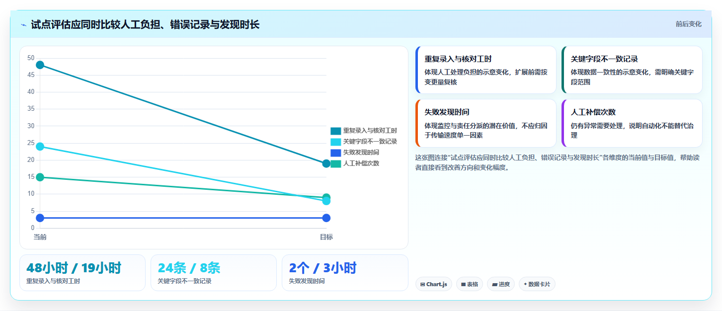 从选型到应用:2026年产品信息同步管理工具完全指南
