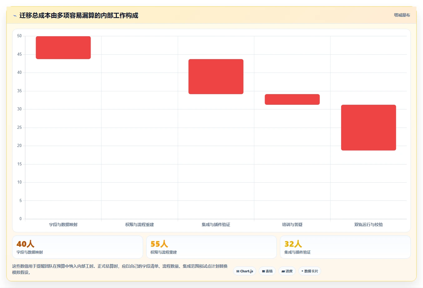 效率提升必备：6款含甘特图功能的PingCode替代工具大盘点