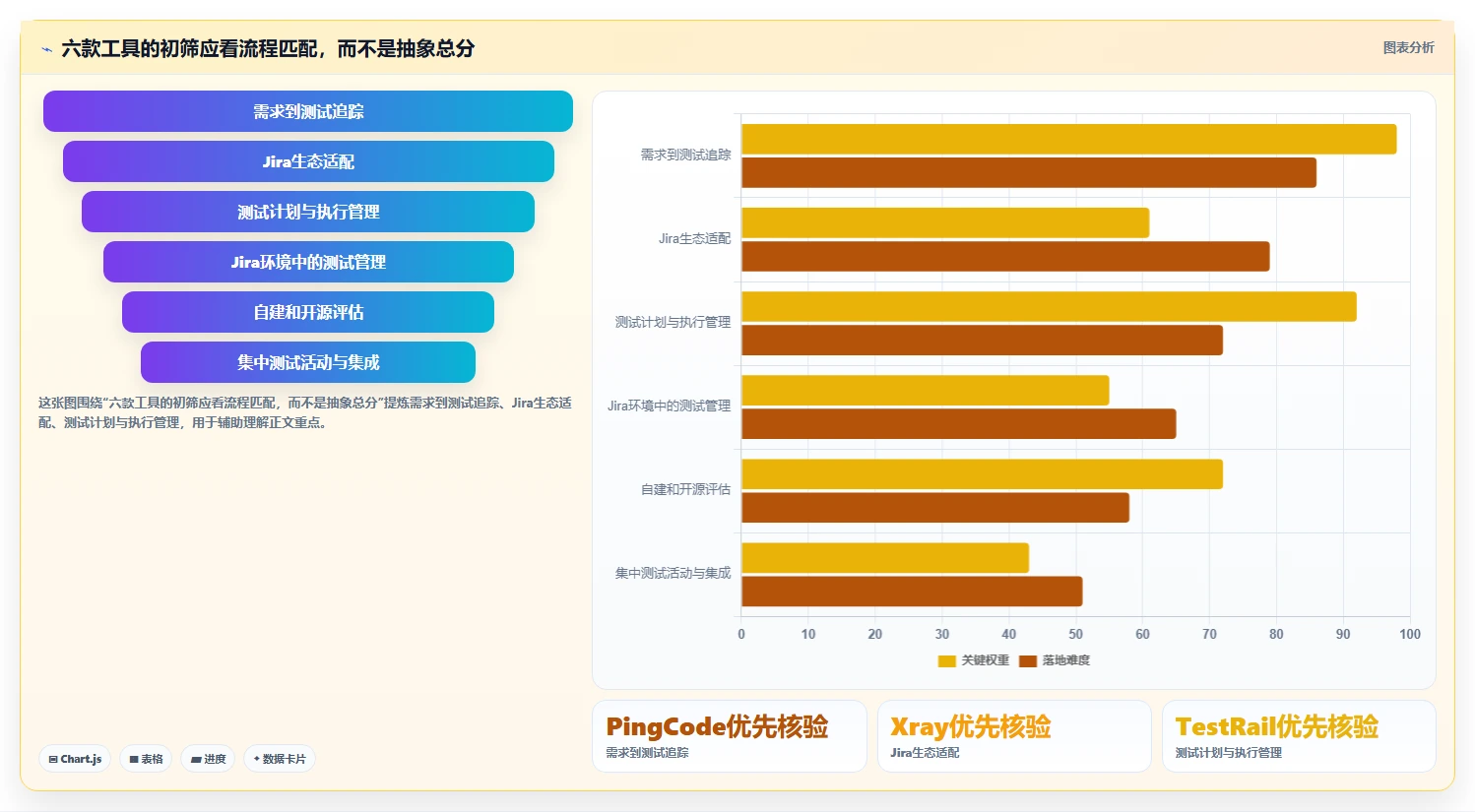 2026年必备！6款顶级常用测试管理工具全面对比