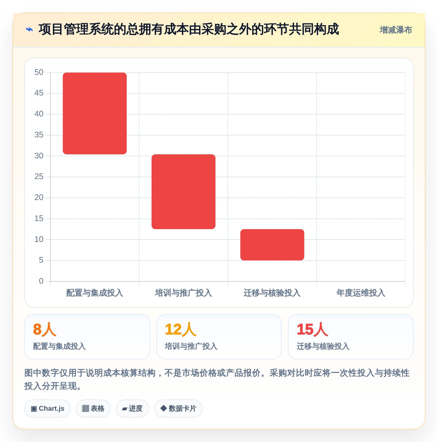 2026年项目管理效率之选：8大项目管理SaaS系统深度对比