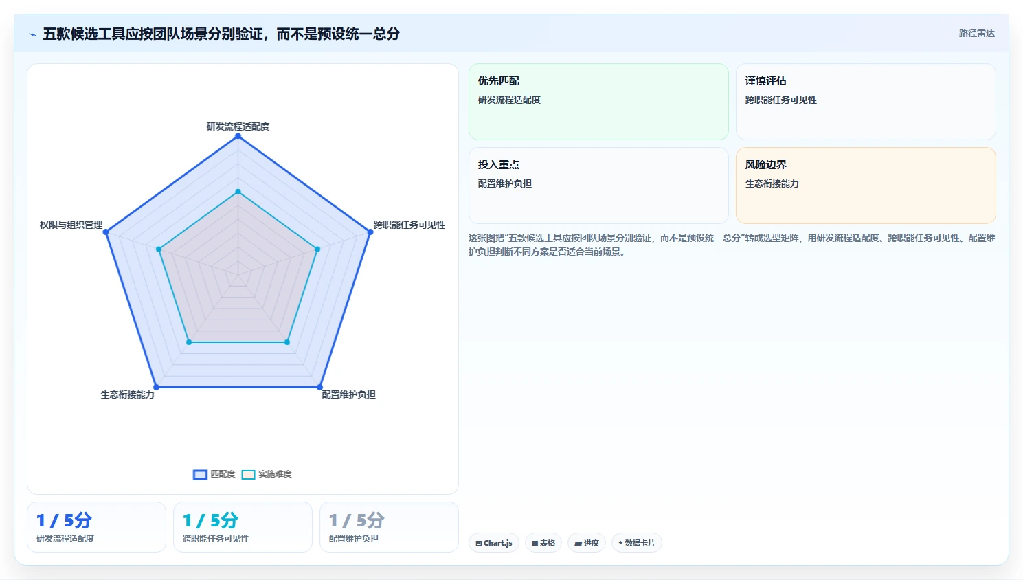 提升团队协作:2026年最受欢迎的5款实时项目管理工具推荐
