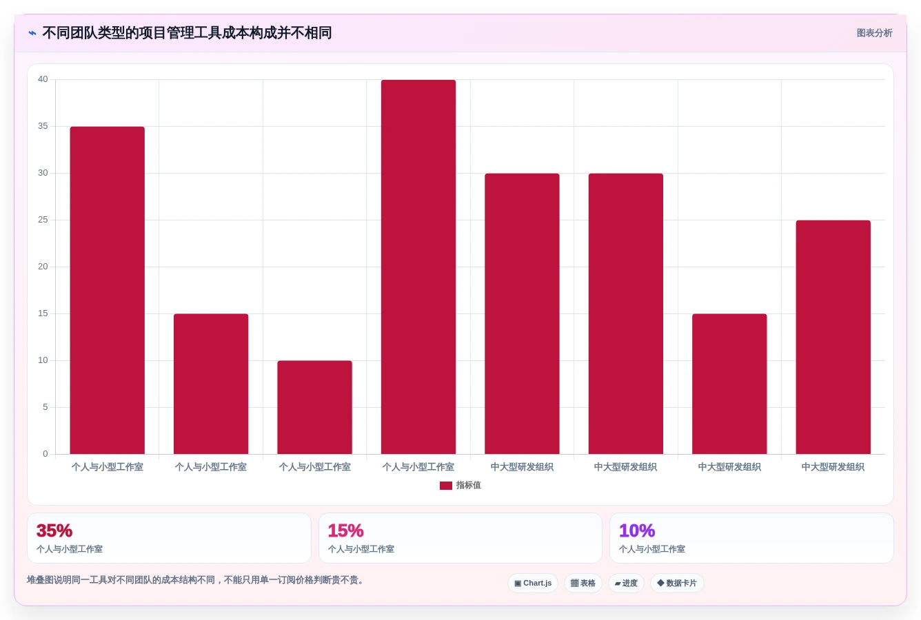提升效率必备:2026年最受欢迎的5款项目管理工具盘点
