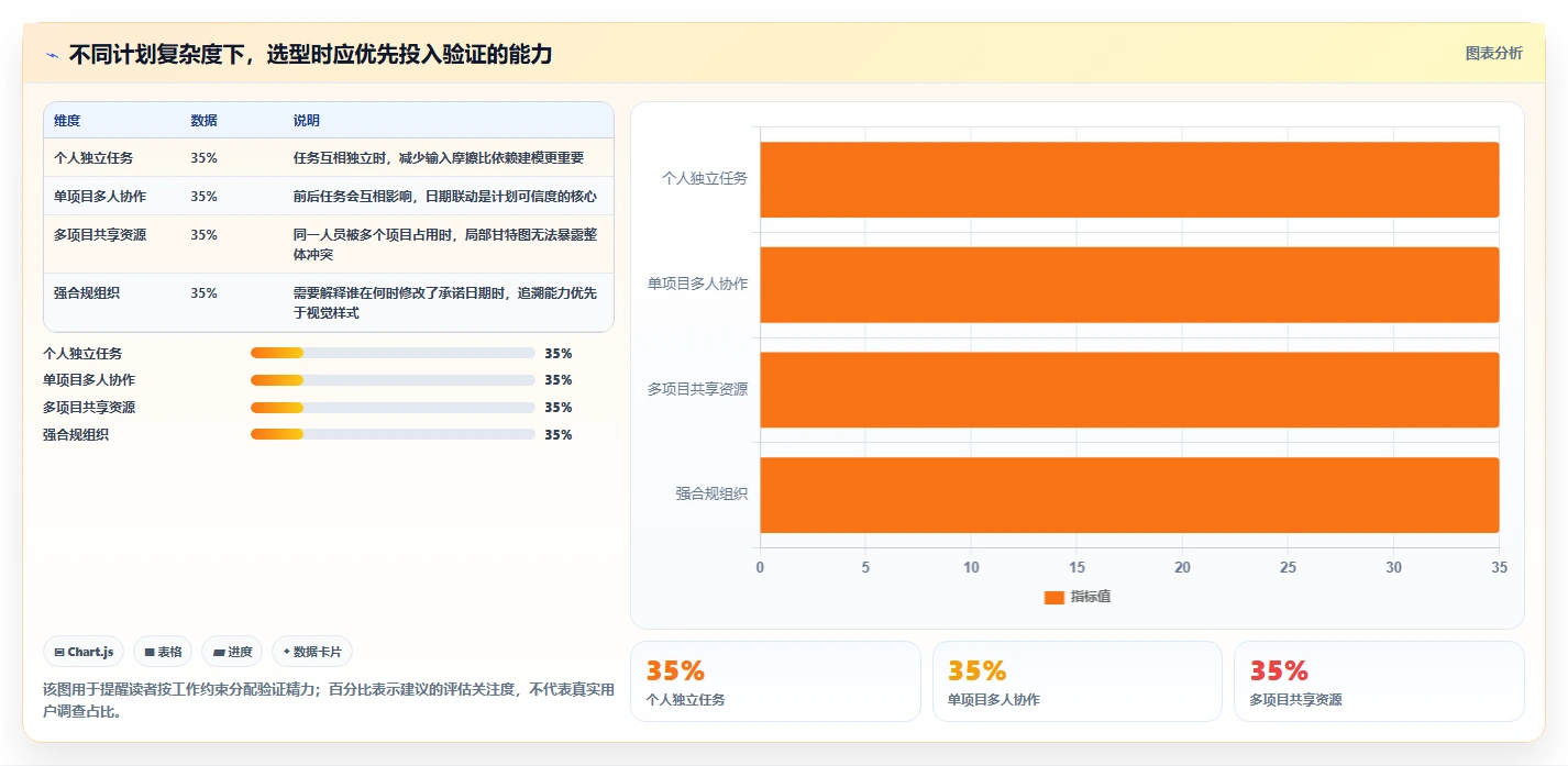 如何选择最适合你的做时间进度计划的工具？2026年权威选购指南