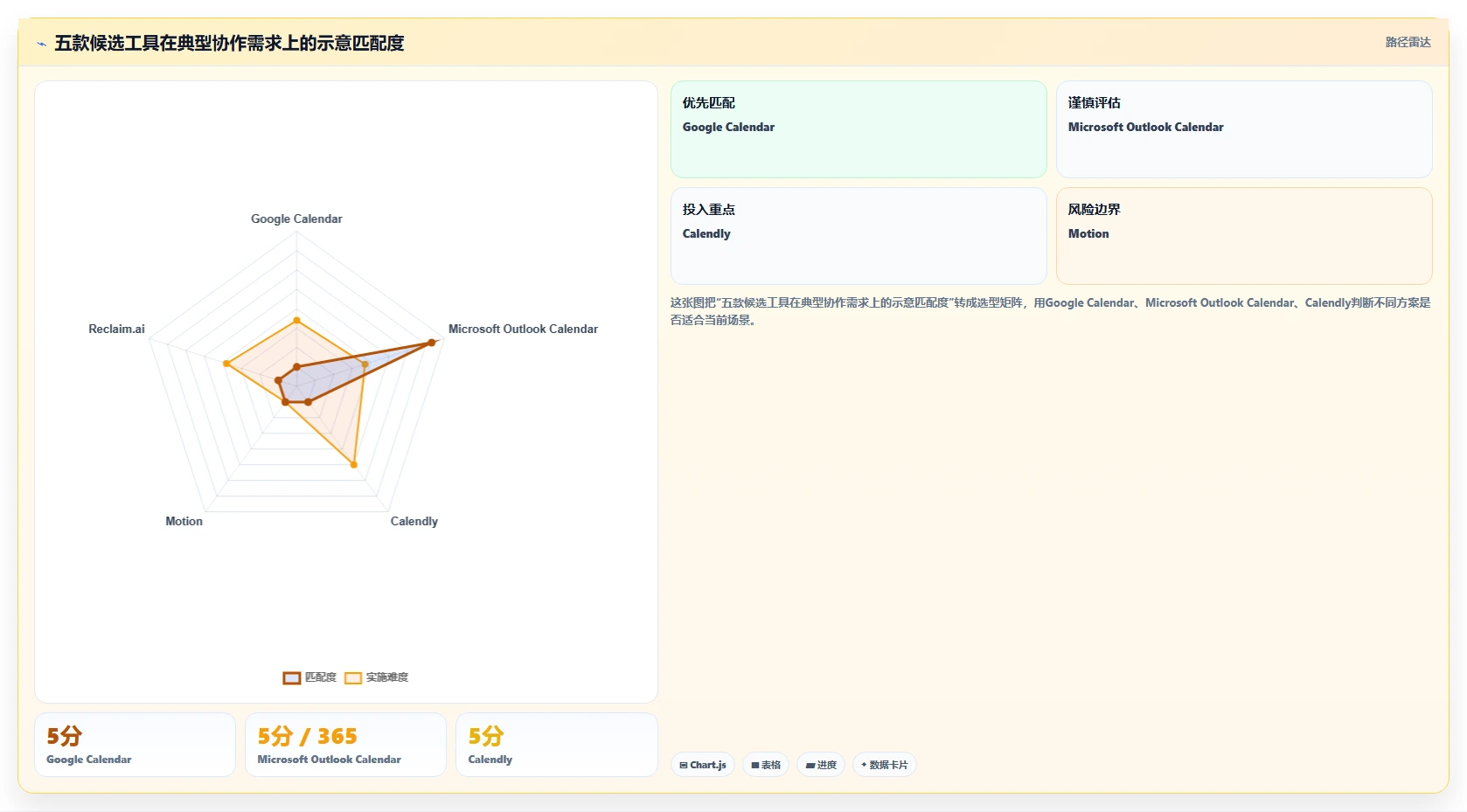 提升团队协作：2026年最受欢迎的5大日程管理工具推荐