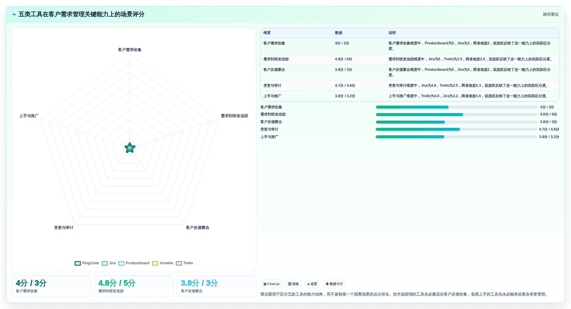 项目经理必看：2026年度5大客户需求管理工具对比分析