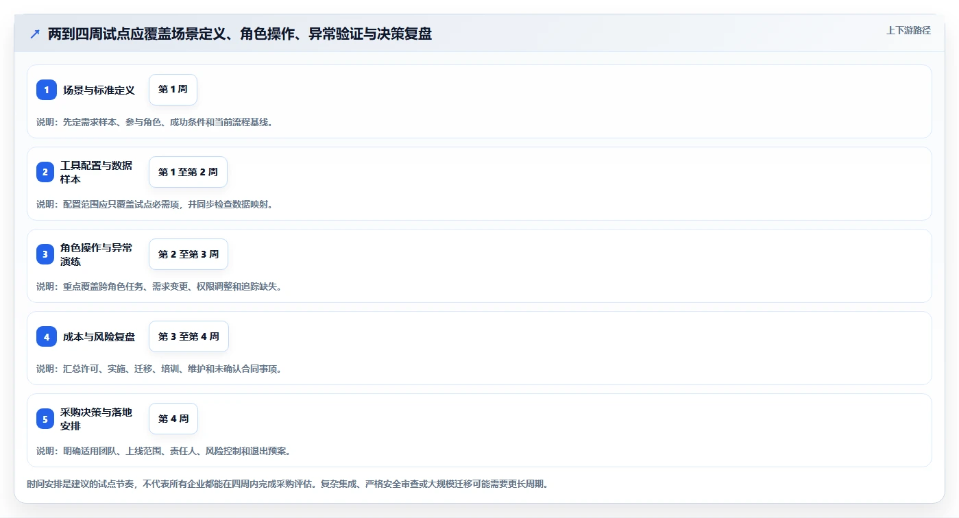 如何在 2026 年选择最适合企业的需求管理工具?5 大工具深度对比
