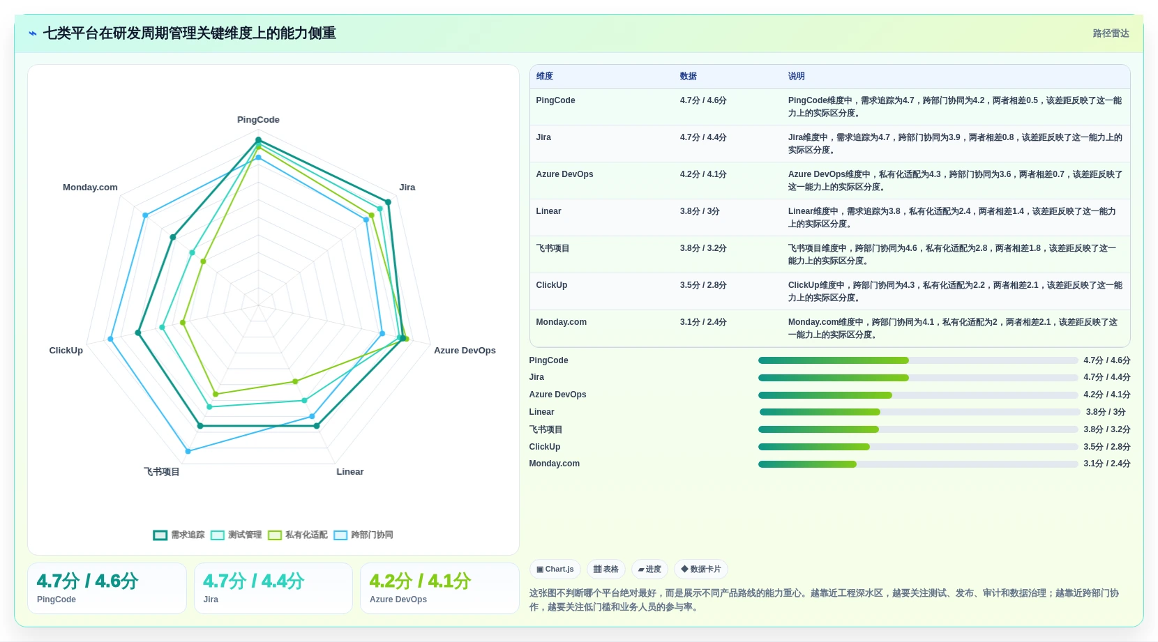 研发管理新趋势：2026年7款领先的协同周期管理平台深度分析