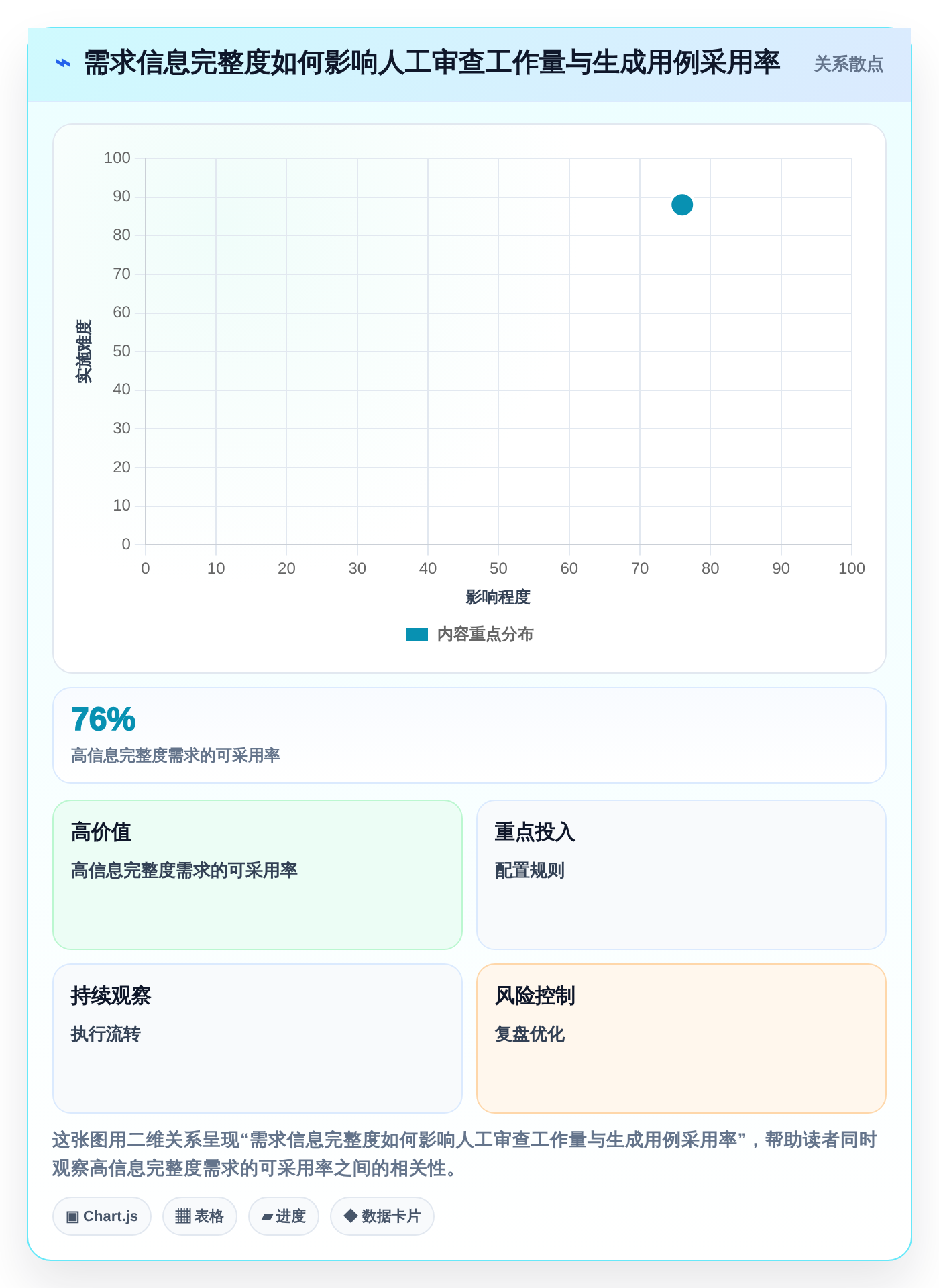 质量保障新标准:2026年系统测试中自动测试用例生成工具选型指南