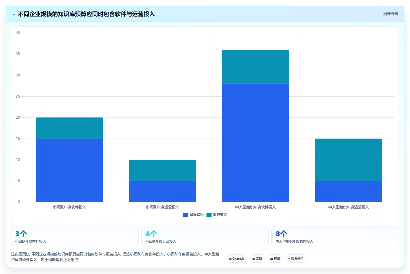 2026年企业知识管理革新：6大km知识库系统工具对比