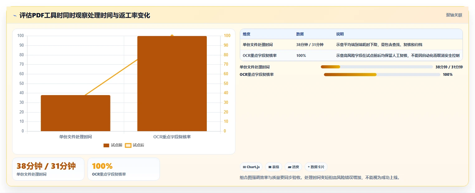 选对PDF文档管理软件很重要！2026年最新8款工具推荐