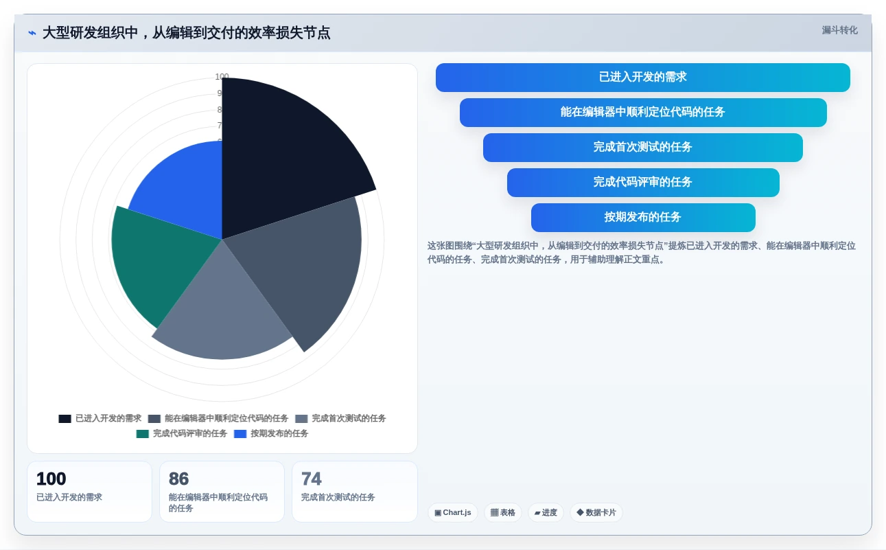 提升编程效率!2026年不容错过的5大n++编辑软件推荐