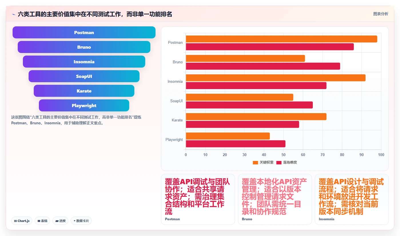 2026年模块化测试工具大盘点：6款提升效率的必备神器