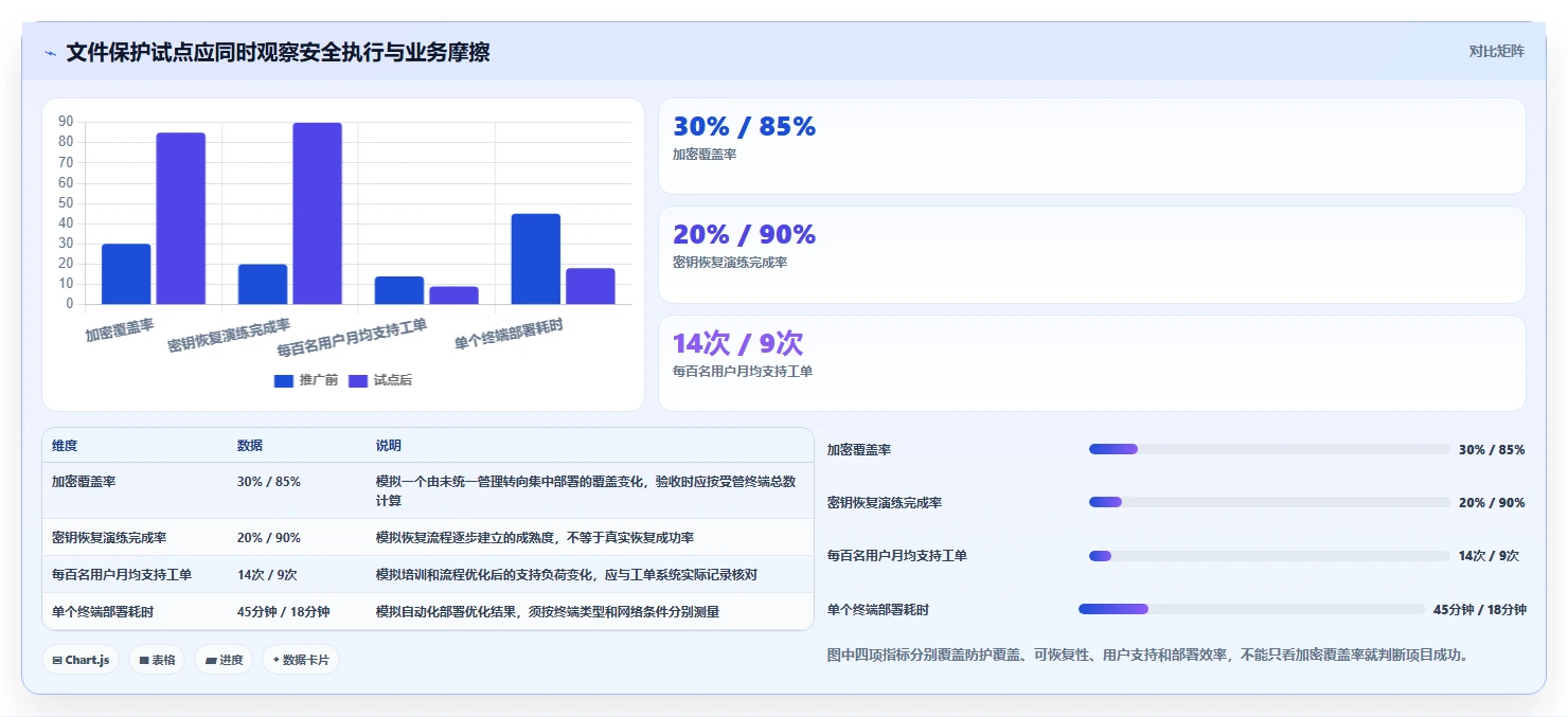 企业数据安全卫士:2026年度8大文件夹保护软件对比