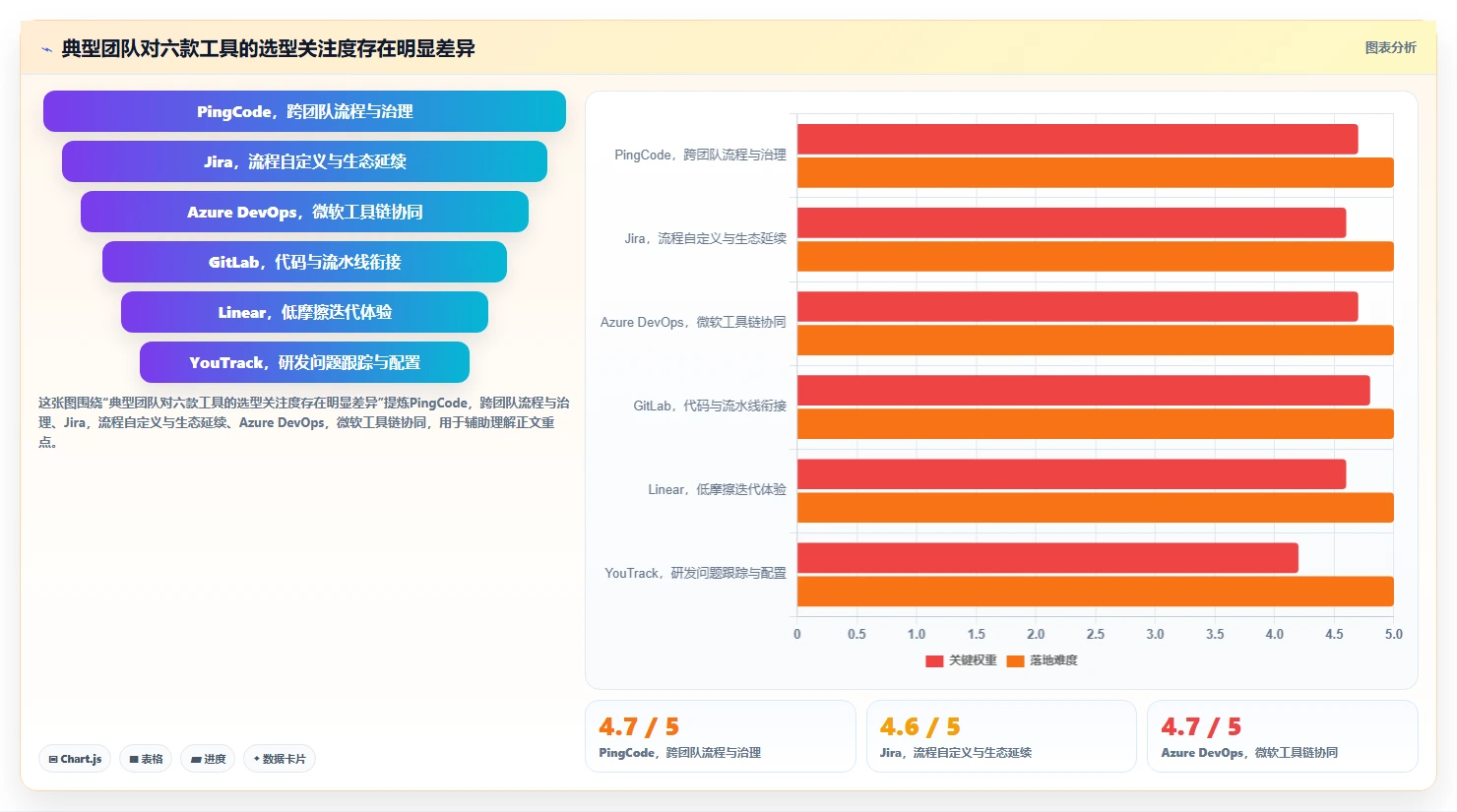 2026年效率之选:6款顶级项目开发计划软件深度对比