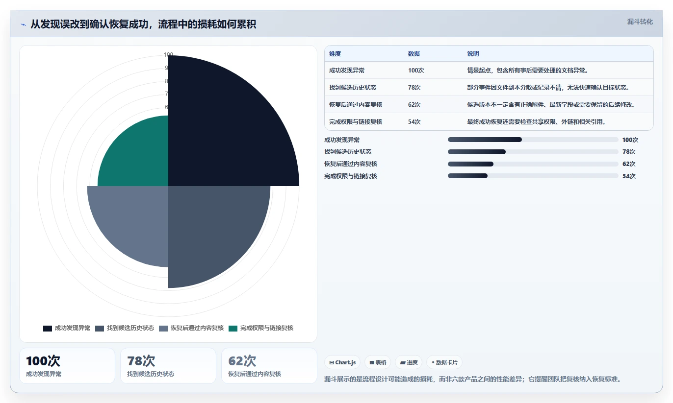 如何选择最佳文档版本记录管理工具?2026年6款热门工具深度分析