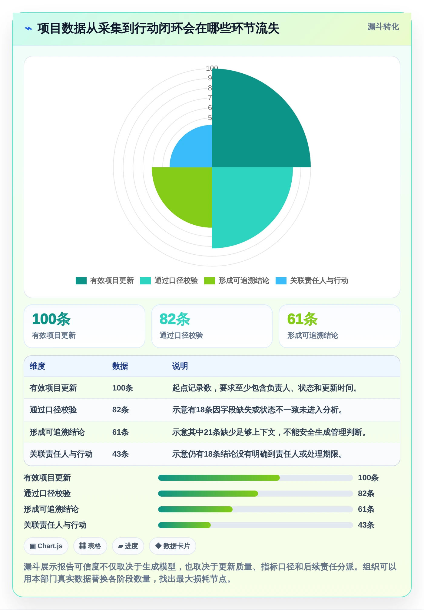 项目管理新趋势：2026年7款创新生成报告工具盘点