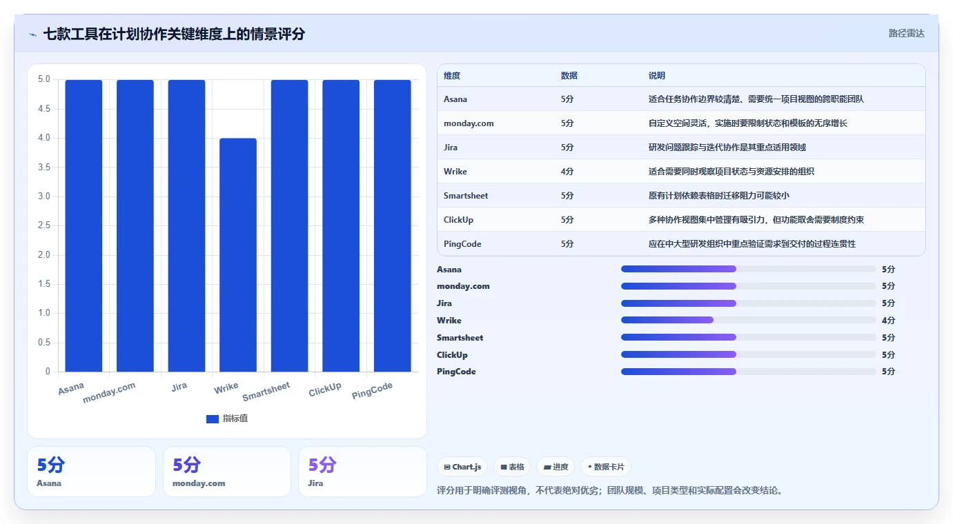 效率倍增！2026年度7款顶级项目计划管理软件深度测评