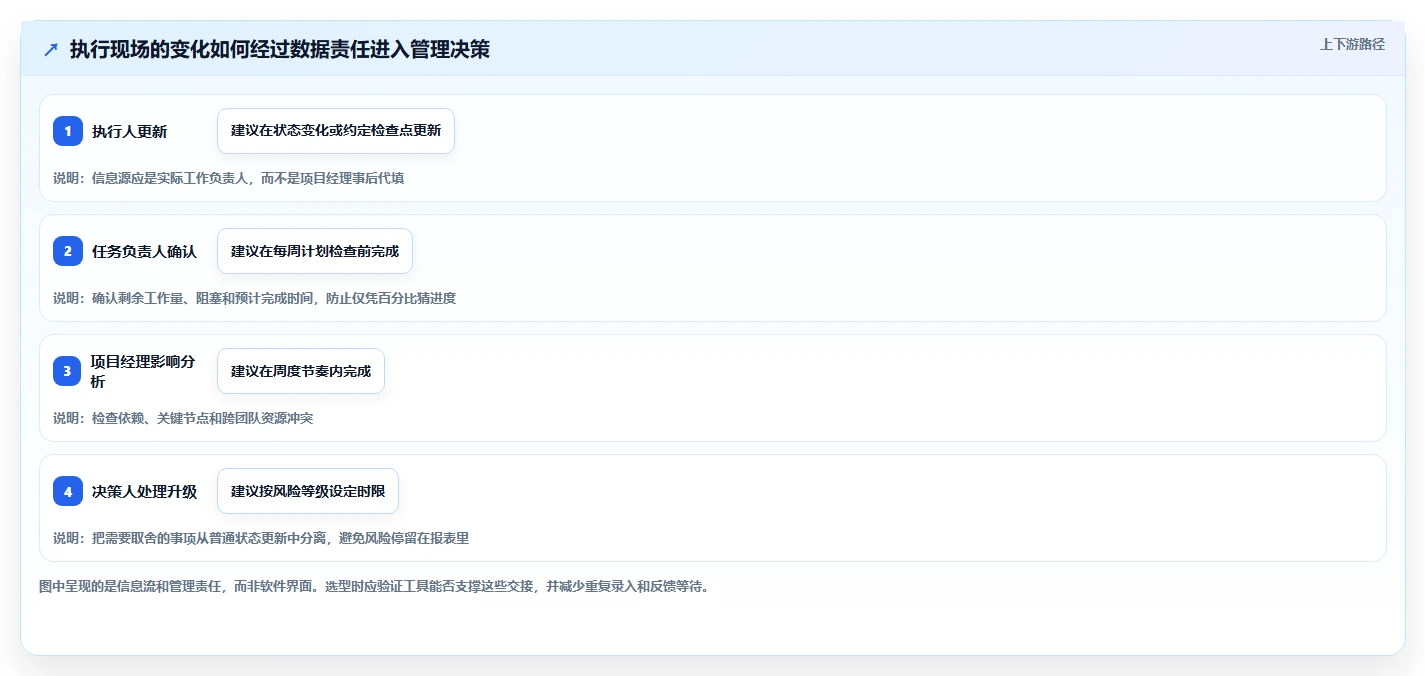 项目经理必读:2026年如何选择最适合的项目时间表工具?
