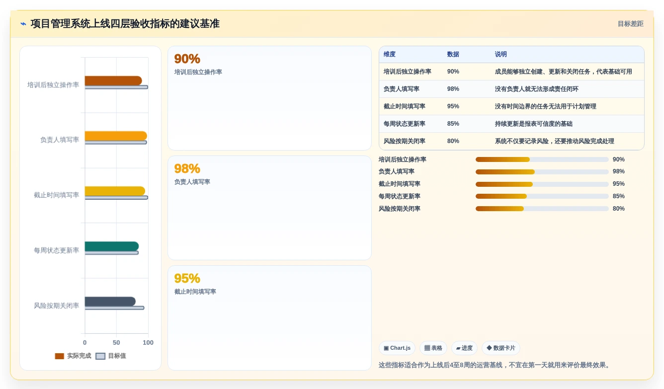 项目经理必看:2026年最热门的5大任务团队管理系统推荐