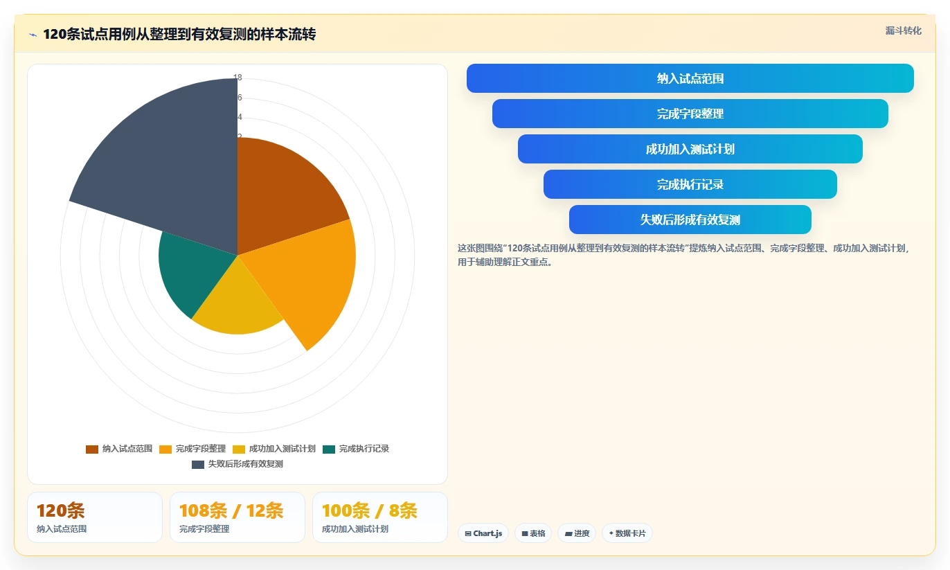 2026年精选:6款最受欢迎的测试系统模板工具对比