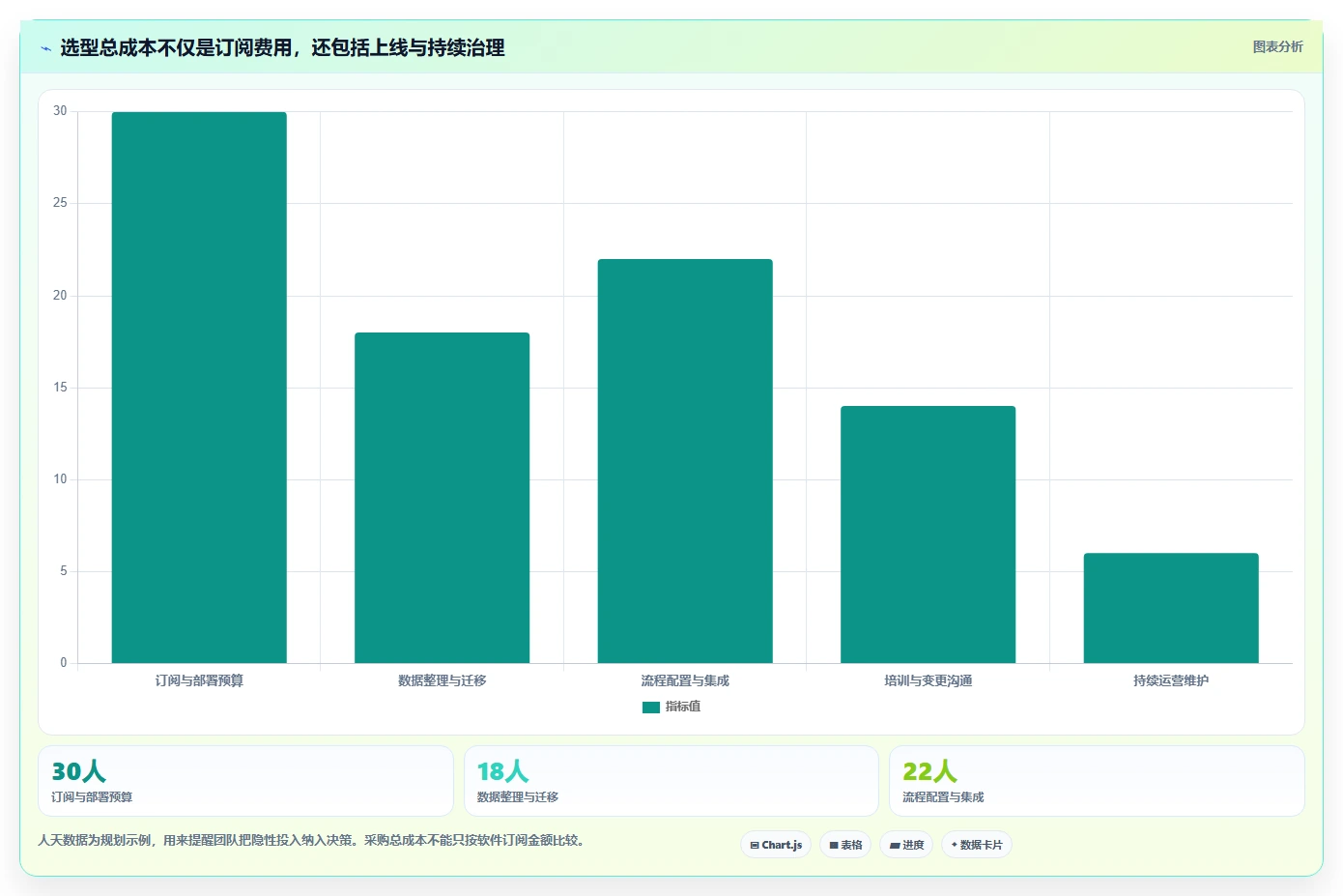 2026 年值得关注的 15 款项目团队管理软件选型指南