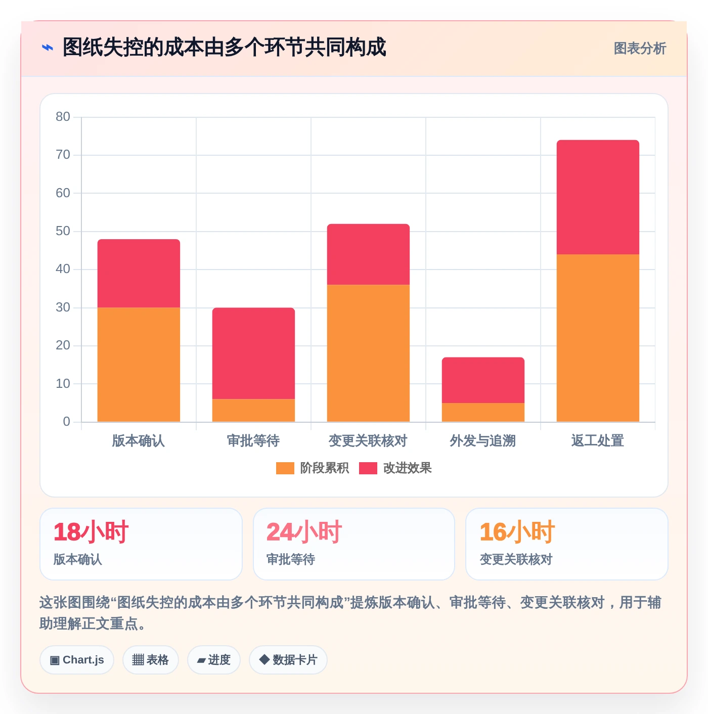 2026年研发效率革命：6款顶级研发图纸管理系统深度对比