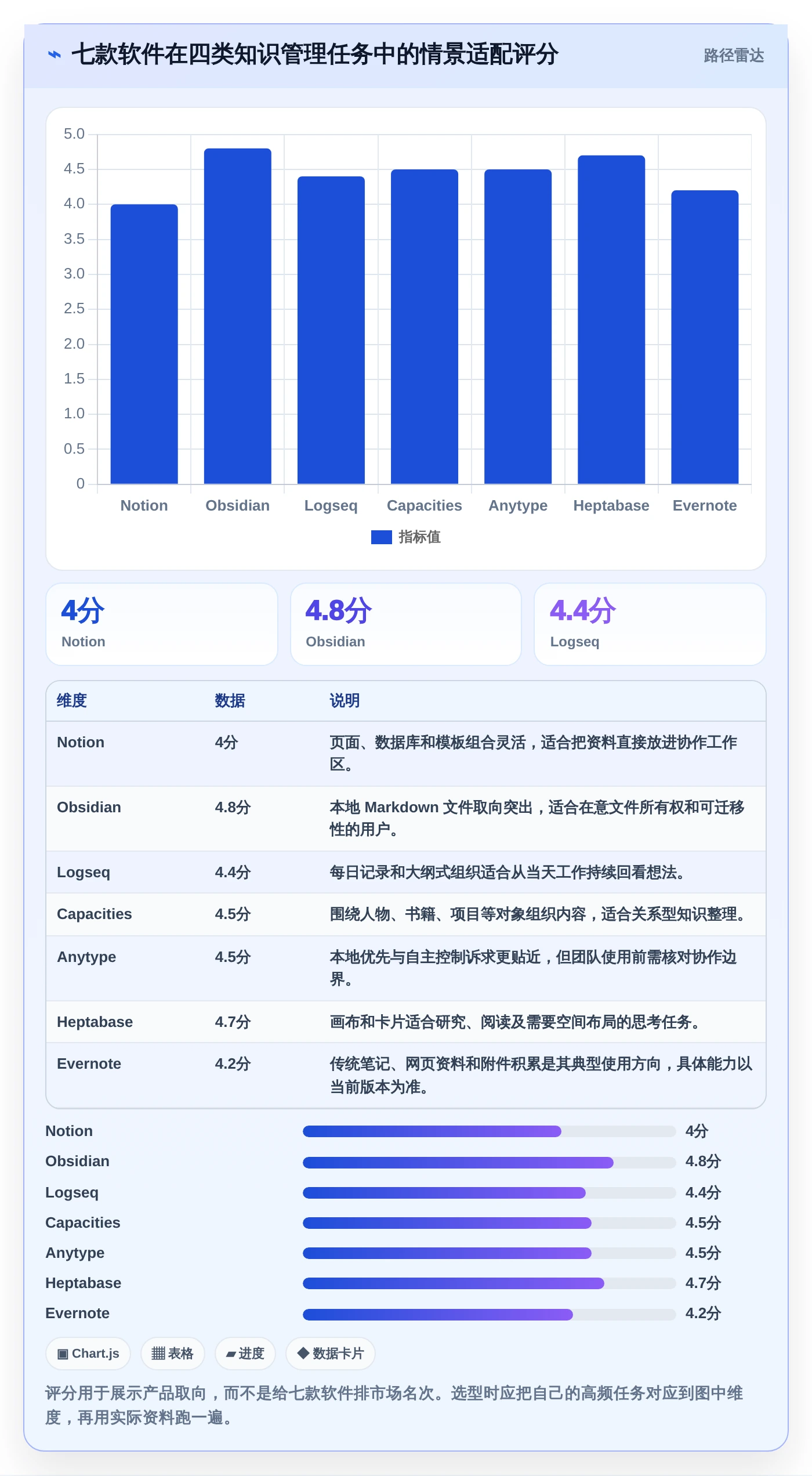知识管理新纪元：2026年7款热门第二大脑知识管理软件全面评测