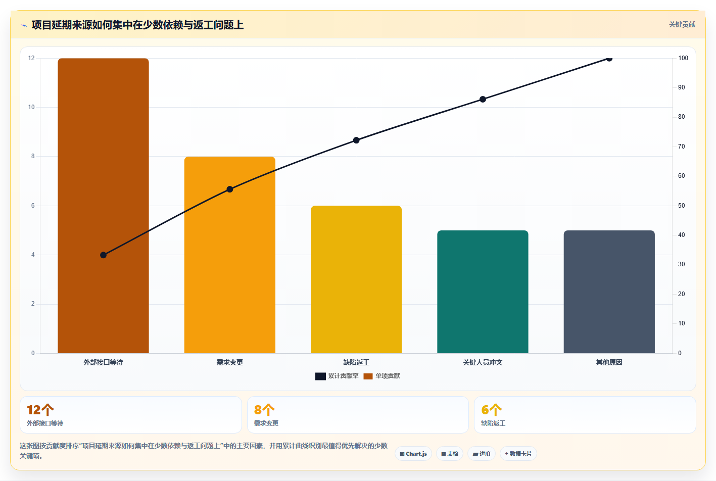 项目管理新趋势:2026年最受欢迎的5大项目进度评估表推荐