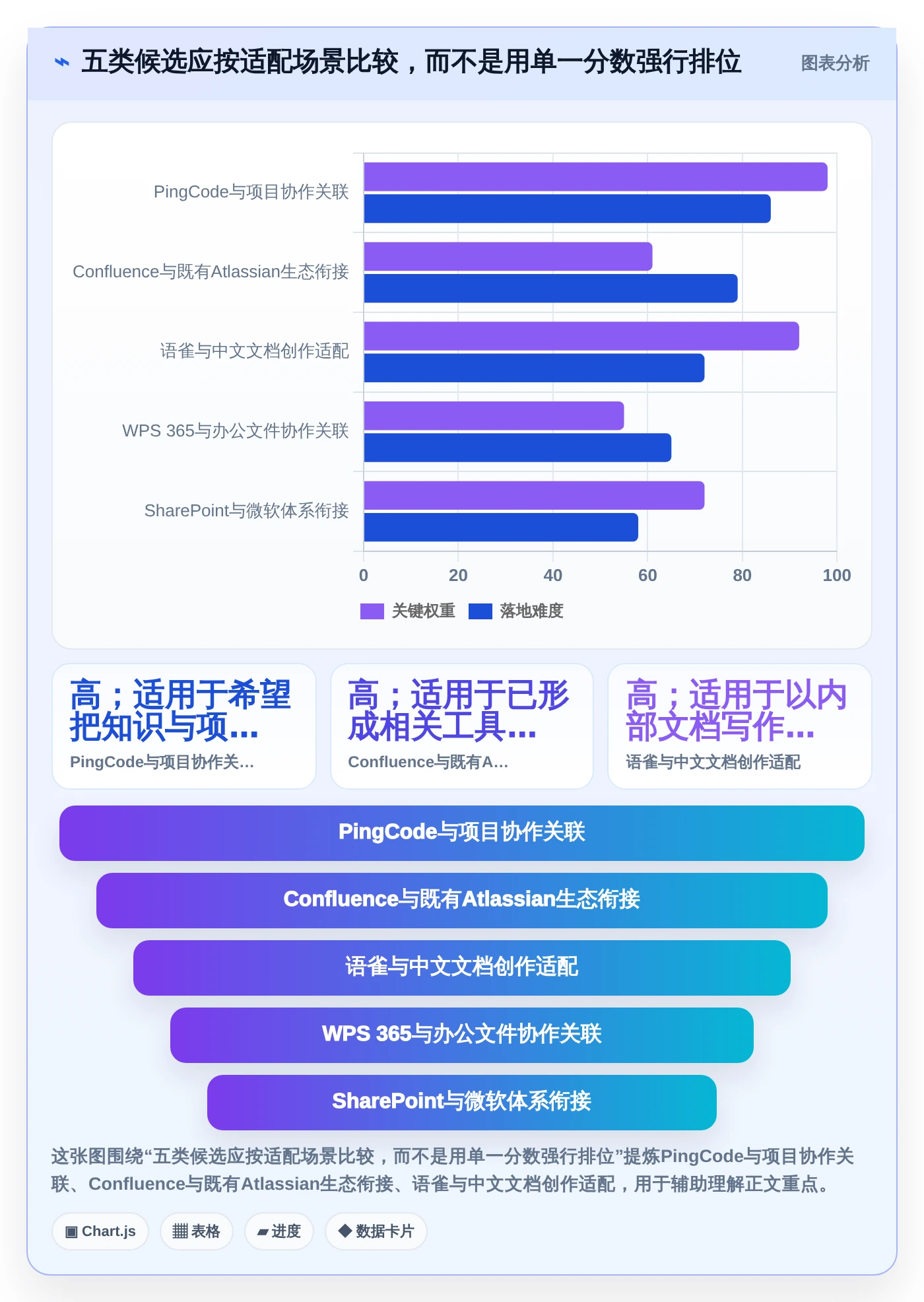 提升团队效率：2026年最值得投资的5大京东知识库管理系统推荐