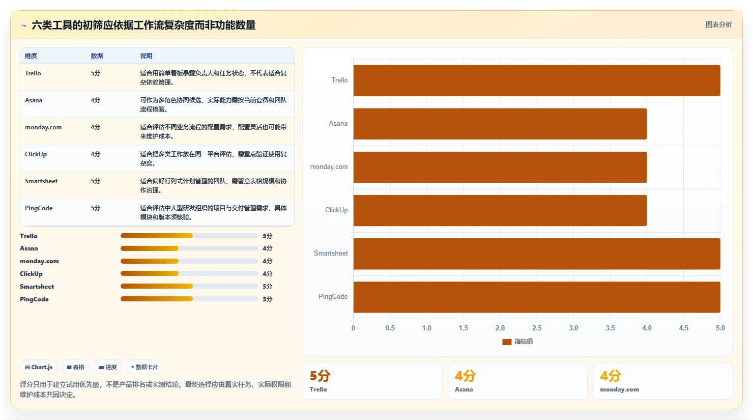 2026年效率之选：6款顶级可视化实时进度跟踪工具全面对比