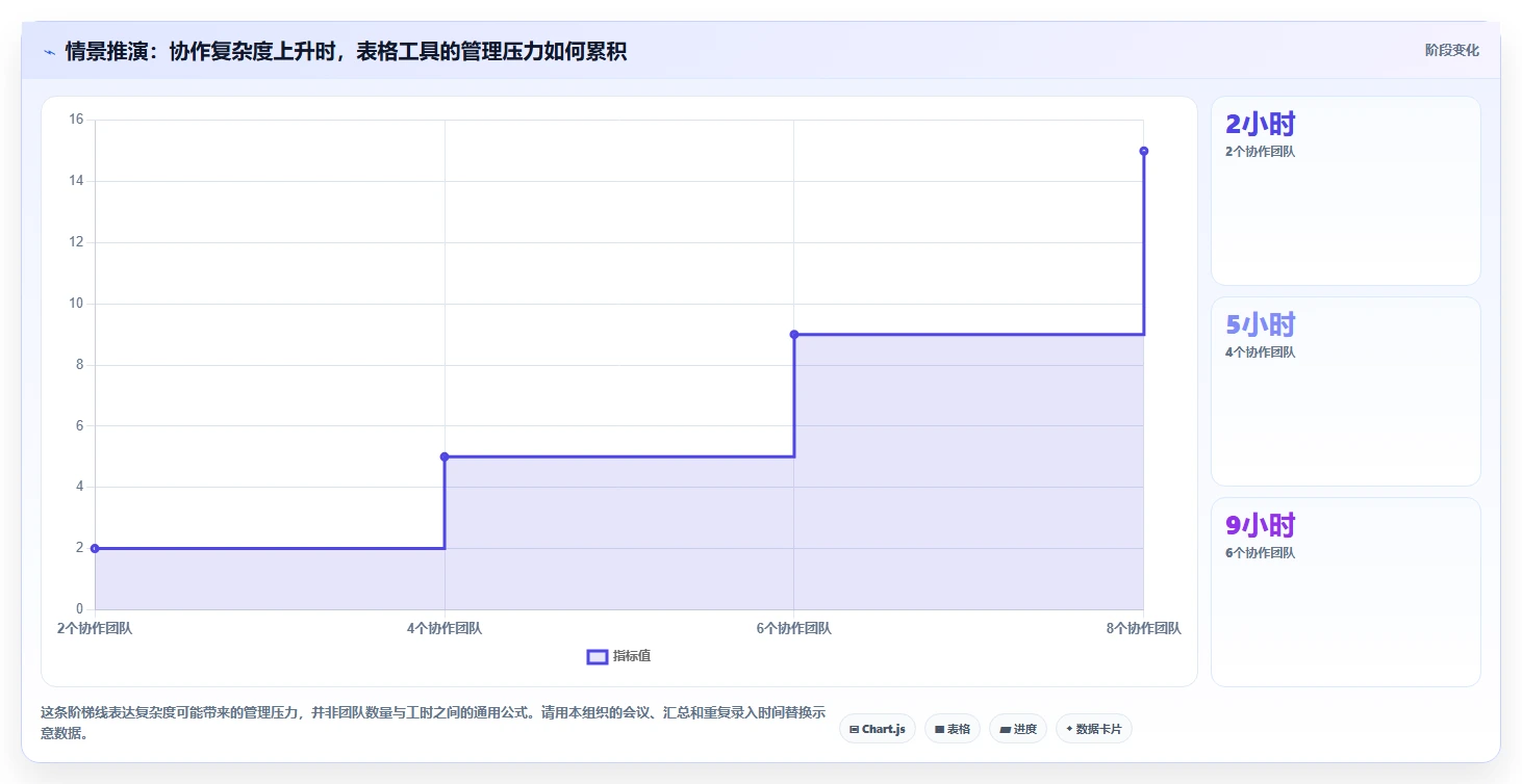 2026年项目管理效率大提升:6款顶级项目管理可视化表工具横评
