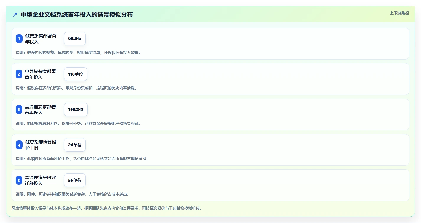 选对工具事半功倍：2026年5大私有化文档系统深度对比