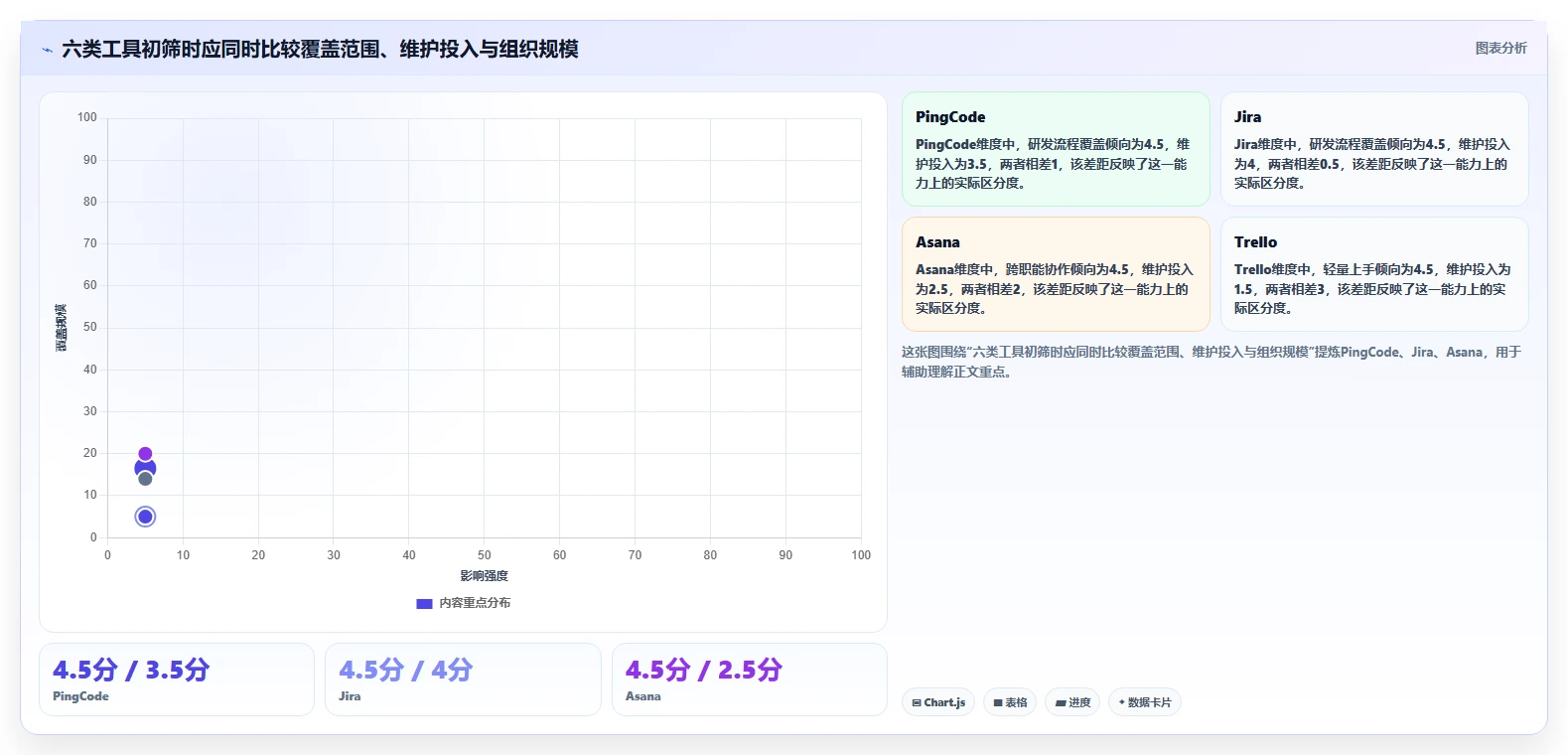 2026年效率革命:6大课题进度管理工具全面对比