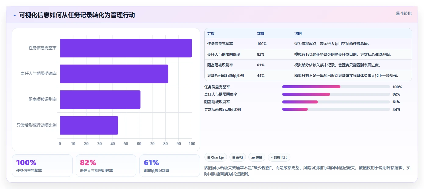 2026年项目管理可视化平台大盘点：6款提升效率的顶级工具