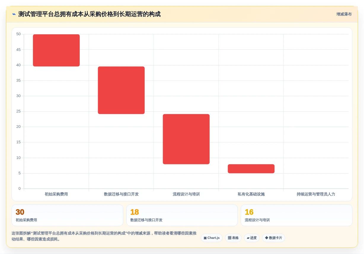 2026年腾讯测试管理平台大盘点:8款提升研发效率的必备工具