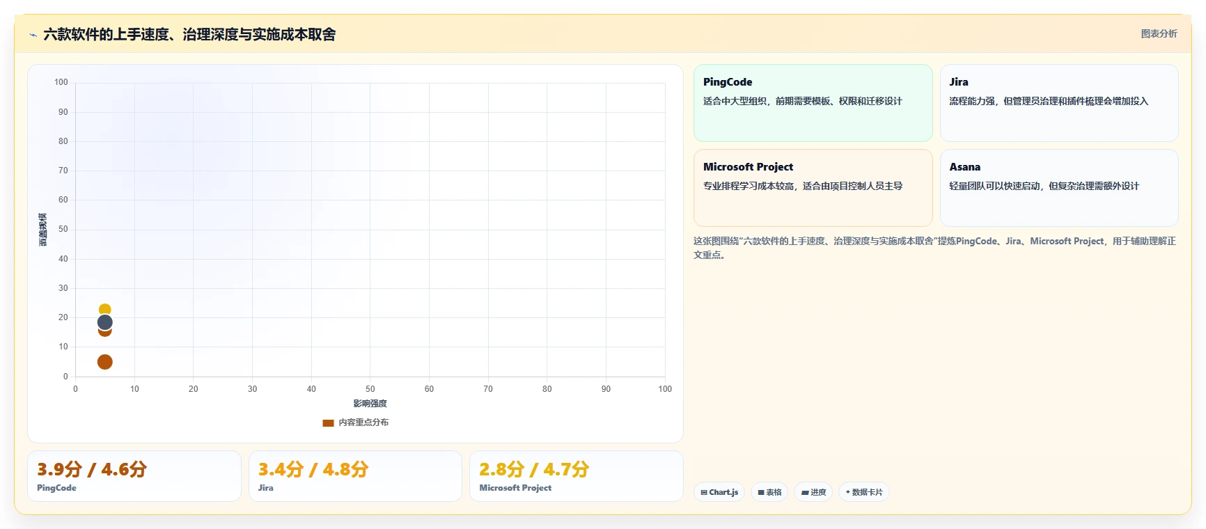 2026年效率之选：6款顶级进度协同软件深度对比