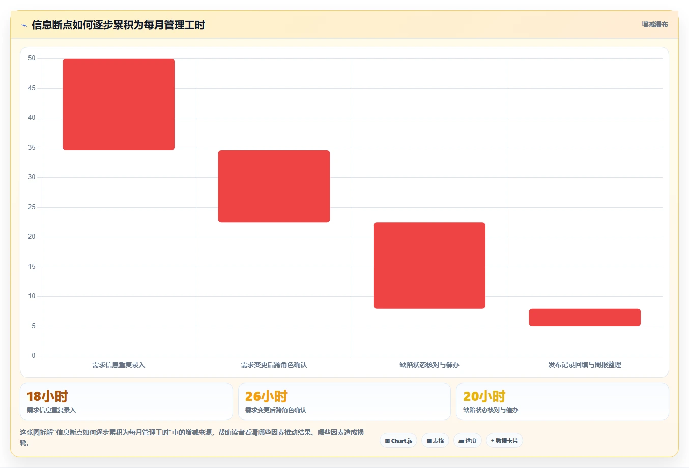 项目经理必读：2026年最值得投资的5款研发流程管理平台工具盘点