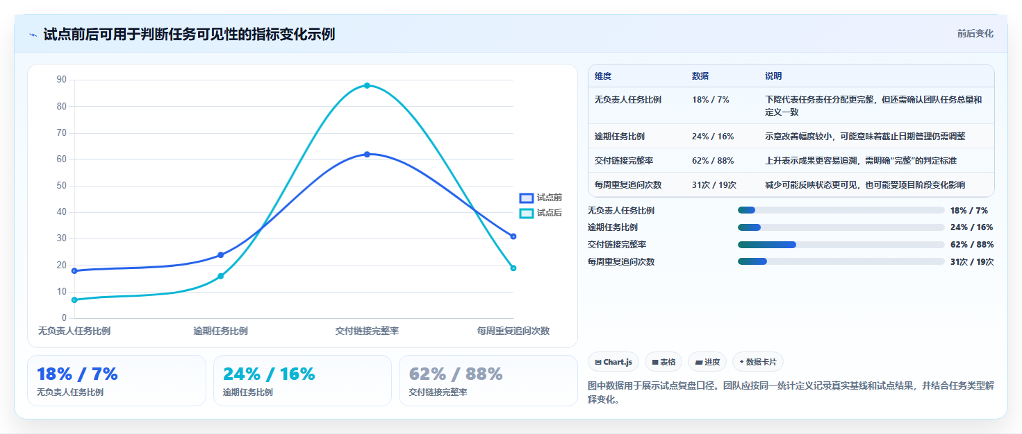 任务管理工具盘点:2026 年最热门的 6 款工具