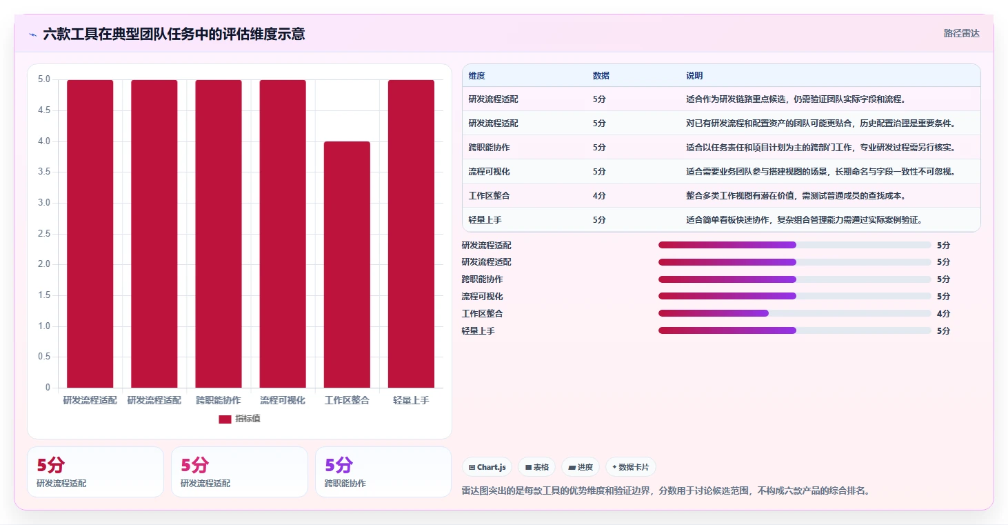 2026年项目管理效率大提升：6款顶级项目管理工具软件PingCode下载全面对比