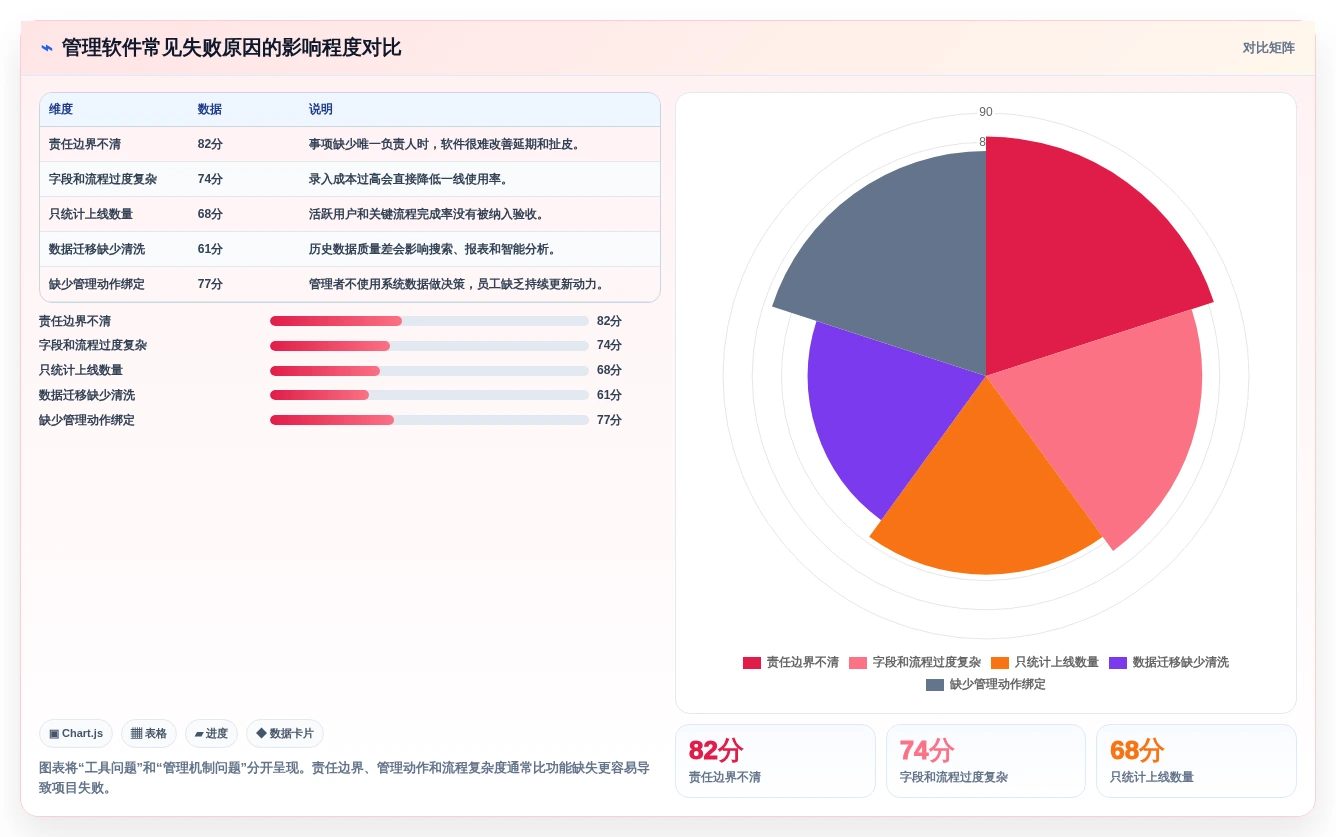 提升团队生产力:2026年最值得投资的5大管理日常工作的软件