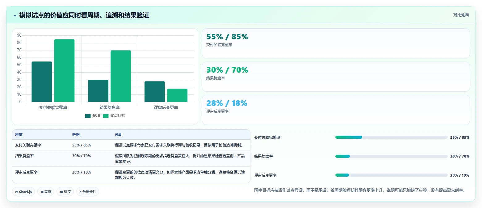 2026年企业服务行业需求管理系统推荐与核心工具深度测评